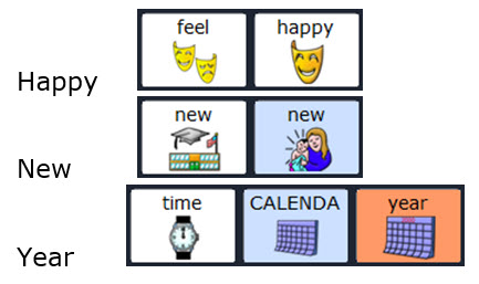 ATS_FCPS's tweet photo. Happy New Year from our #ATSFCPS family to yours!  Everyone can celebrate thx to #AssistiveTech tools like @lessonpix @goboardmaker &amp; @PRCbrand write with icons. We can't wait to chat with you in the new year! https://t.co/M0BHHGejiL