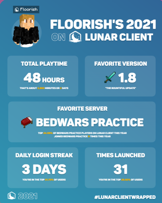 Floorish tweet media