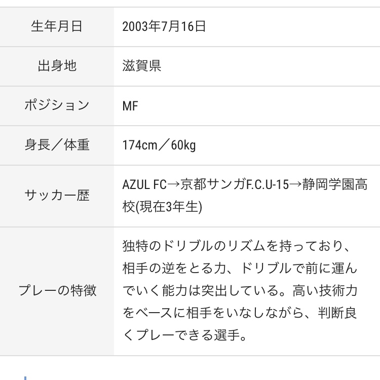 Twitter এ 大人さいと 静学の古川陽介 出身調べたら滋賀のazul Fc出身だったので もしや と思い中井卓大のwiki調べたら4種は一緒のクラブだった Wikiが正しければ11歳まで古川と中井はチームメイトだったのか 天才2人が同級生で同じjr チームでプレーしていた訳