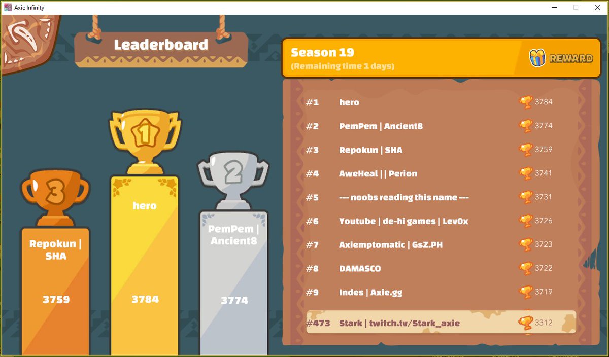 Stark_axie's tweet photo. first time over 3300, top 500 frens https://t.co/nKWbzRIcpO
