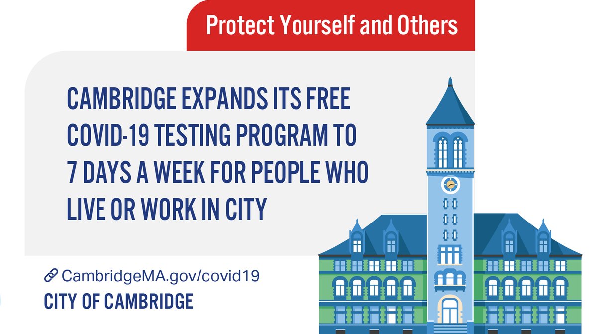 Beginning Monday, Jan. 3, Cambridge expands its free COVID-19 testing program to 7 days a week. People who live or work in Cambridge have the option to use our "by appointment only site" or one of our walk-up testing sites. Learn more; view hours - camb.ma/2PyyYQB #CambMA