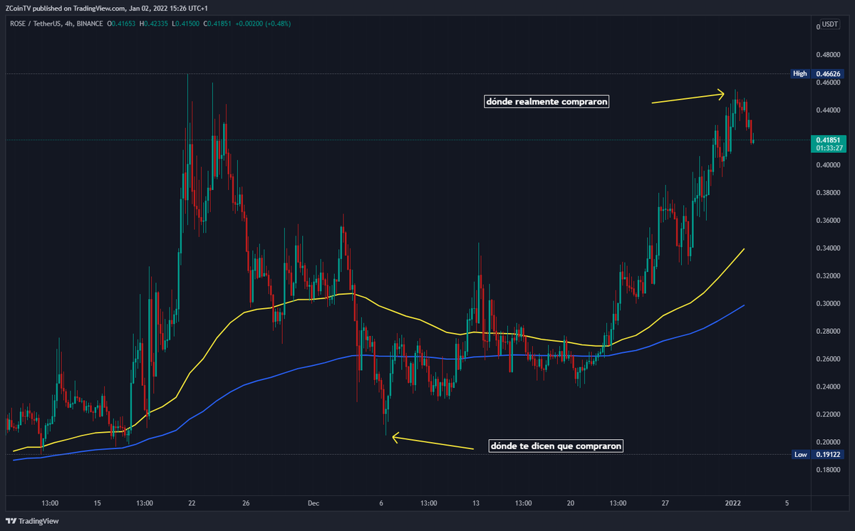 zcointv's tweet photo. La pura realidad (PD: viva $ROSE)... https://t.co/MKwymaTFqz