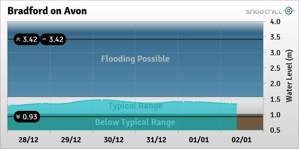 Bradford on Avon tweet media