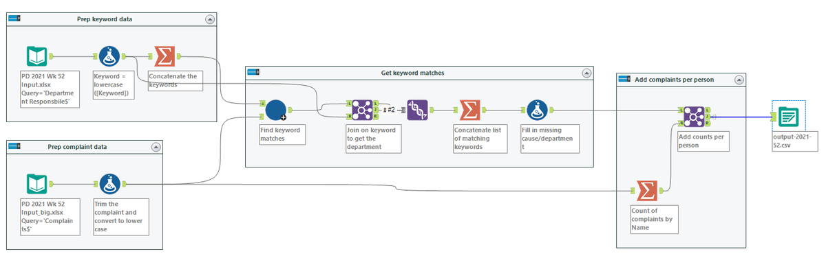kelly_gilbert's tweet photo. #PreppinData 2021 Week 52 in #Alteryx & #Python: keyword matching.
๐: Used a method (findall) I learned from @__mharrison__'s #EffectivePandas book.
In Alteryx: macro + performance profiling.
https://t.co/aJsFZfGmKX
Thank you, @Datajedininja, @JennyMartinDS14, @TomProwse1 https://t.co/KBMQnbGYpo