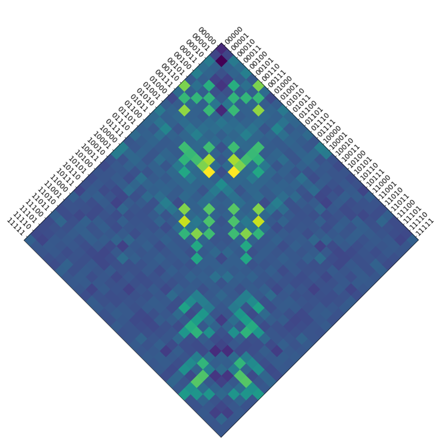 _whatsis's tweet photo. May the qubits of 2022 collapse in our favor. :)
#HAPPYNEWYEAR2022 https://t.co/CfLHtXTEIz