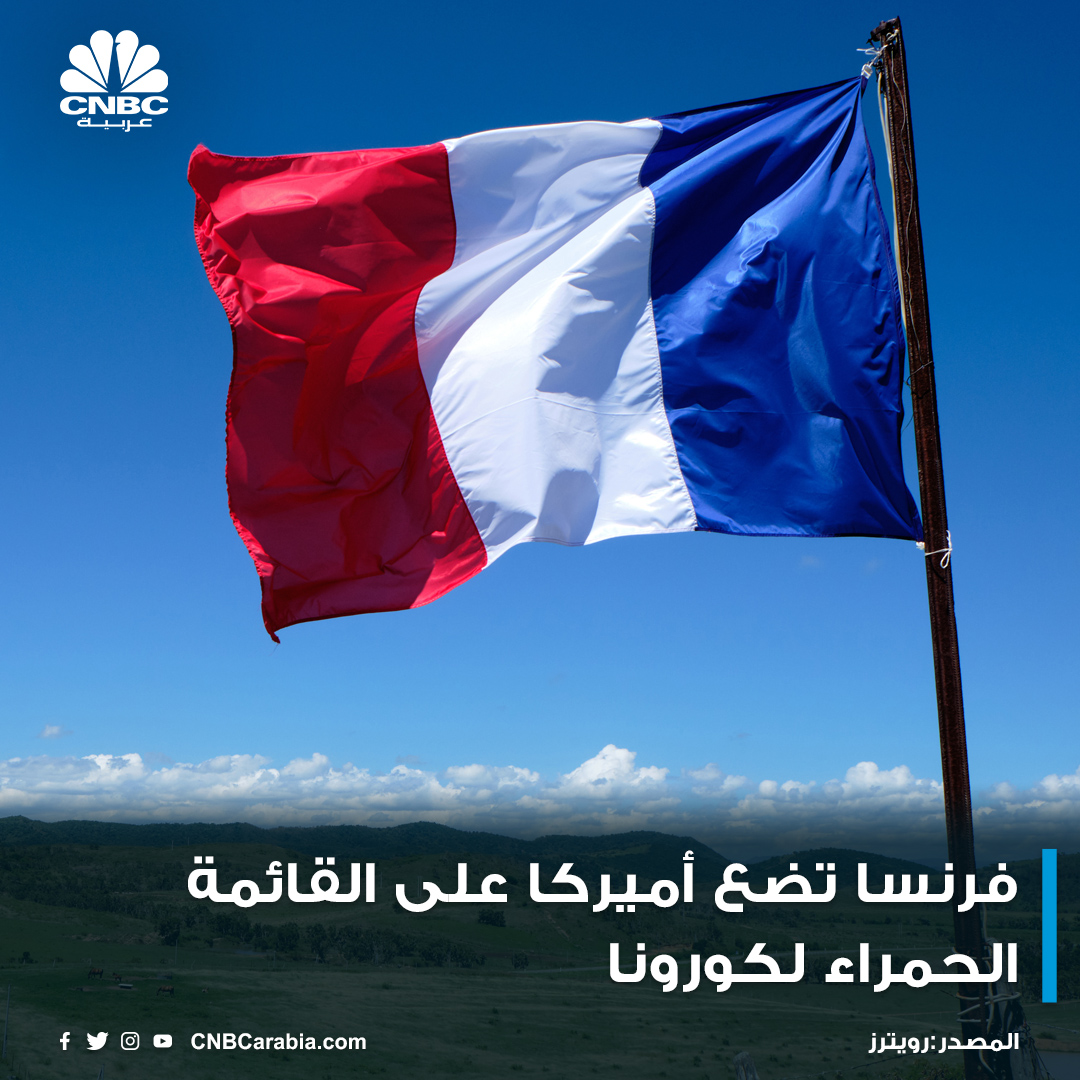 CNBCArabia's tweet photo. - على القادمين من #أميركا إلى #فرنسا ولم يتلقوا تطعيما الدخول في #العزل الصحي لمدة 10 أيام

- الإصابات اليومية في أميركا تزيد على 300 ألف #إصابة بسبب المتحور #أوميكرون 
 
- القائمة الحمراء الفرنسية تضم دولا من بينها #روسيا و #أفغانستان و #صربيا https://t.co/3ck0x5mabt