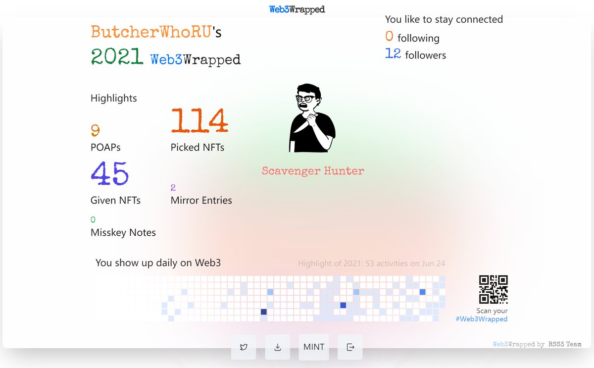 ButcherWhoRU's tweet photo. Check out your #Web3Wrapped by @rss3_ at  https://t.co/bipnoY1Cjt https://t.co/RjvUfD280H
