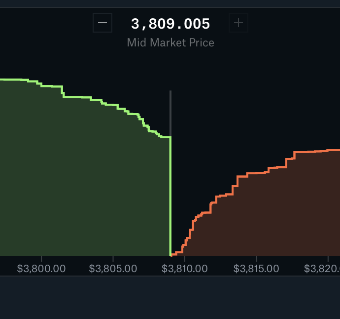 #ETH 👀