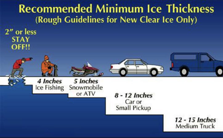 StoneMillsFD's tweet photo. The lakes in Stone Mills are freezing over.  Always be carefully when venturing out on the ice. The effects of hypothermia start almost immediately if you fall through.  #BeSafe https://t.co/fNdllrWsFv