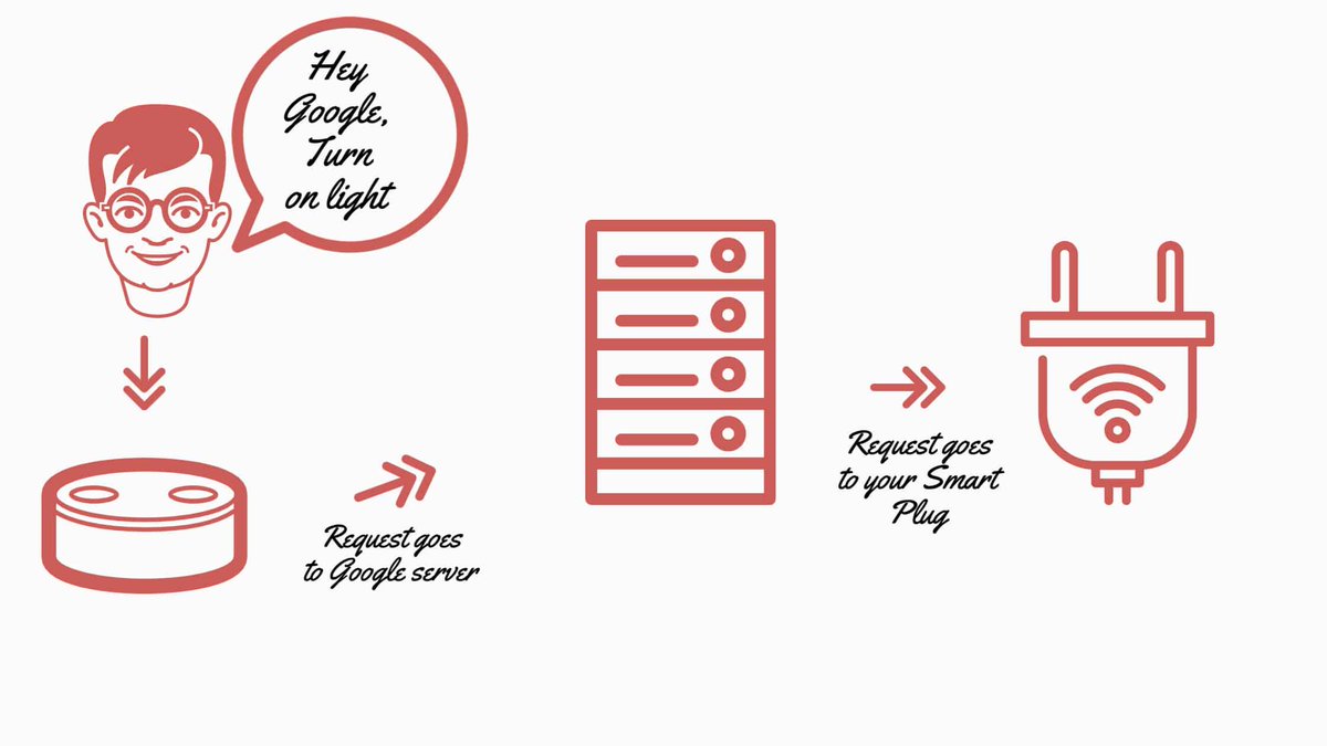 Not only are #smartplugs convenient but they serve many benefits. #smarttechnology  cpix.me/a/136193245
