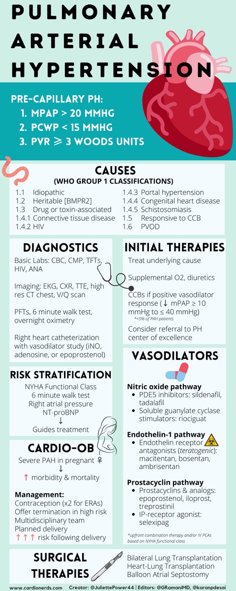 🫀Pulmonary Arterial Hypertension 🫁 In this infographic for @CardioNerds Academy, we discuss diagnosis & management of PAH! Thanks to @GRamaniMD @karanpdesai @AmitGoyalMD