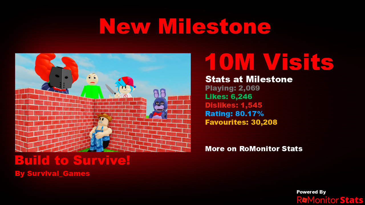 RoMonitor Stats on X: Congratulations to make roblox games to