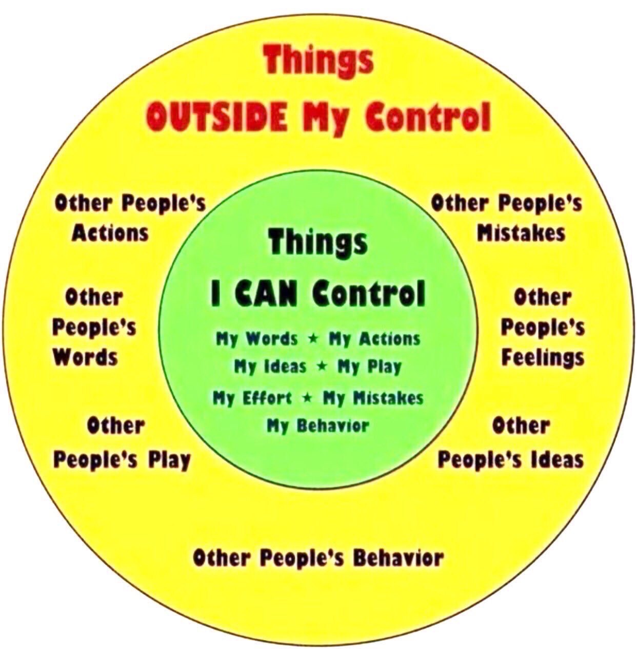 Rhonda Revelle on X: &ldquo;We talk often about control what we can 