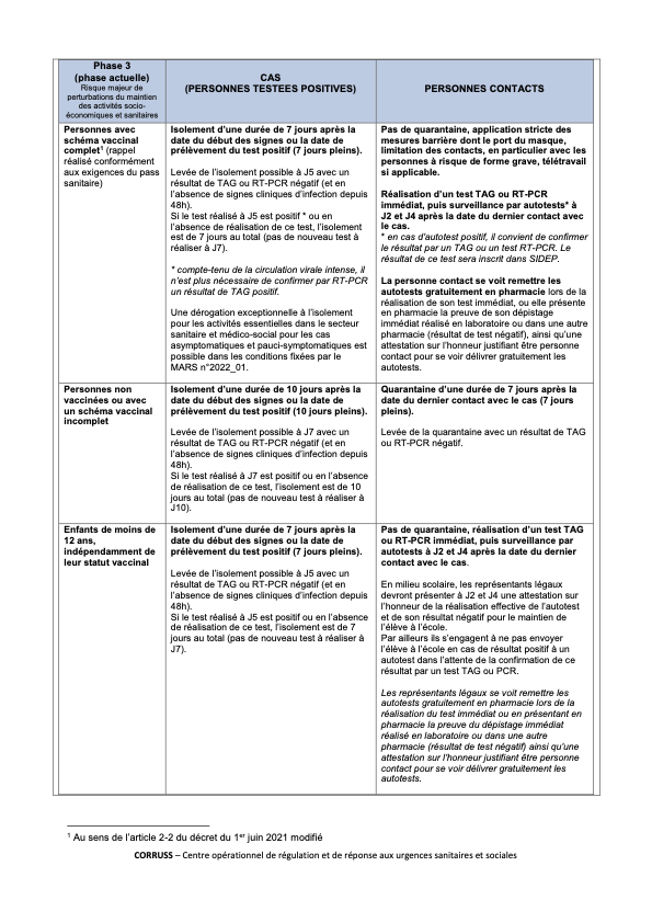 Résumé des nouvelles règles d'isolement et des tests à effectuer #COVID19 (DGS-urgent d'aujourd'hui solidarites-sante.gouv.fr/IMG/pdf/202201…)