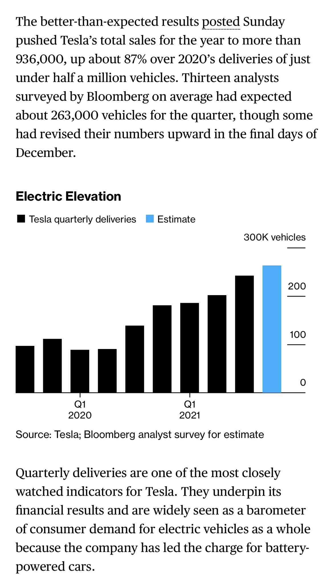 Susan Li on Twitter "These Tesla 4th quarter delivery numbers are