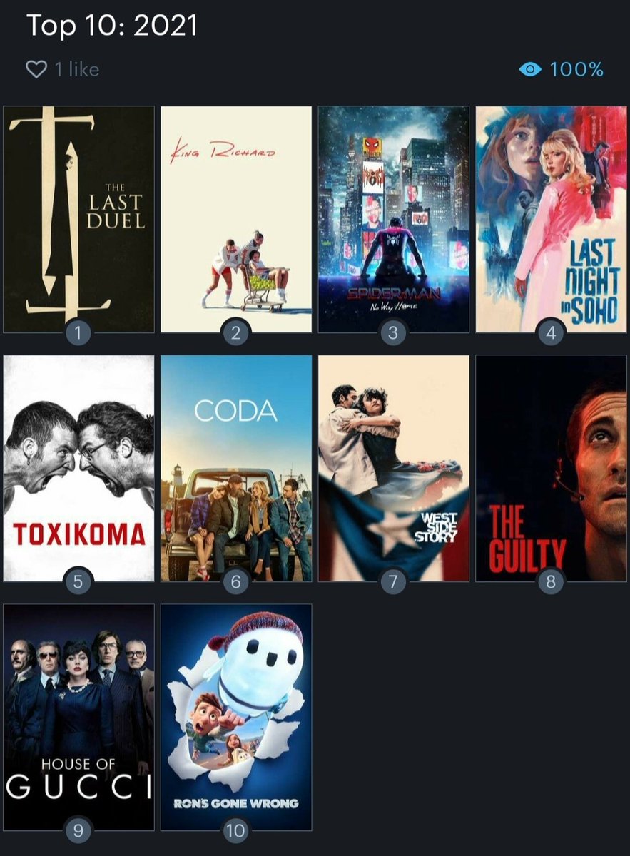 Hunor__'s tweet image. Szóval, egy kicsit újragondoltam a tavalyi Top 10-es listát és ez lett belőle:
#top10movies2021 #Top10 #végleges