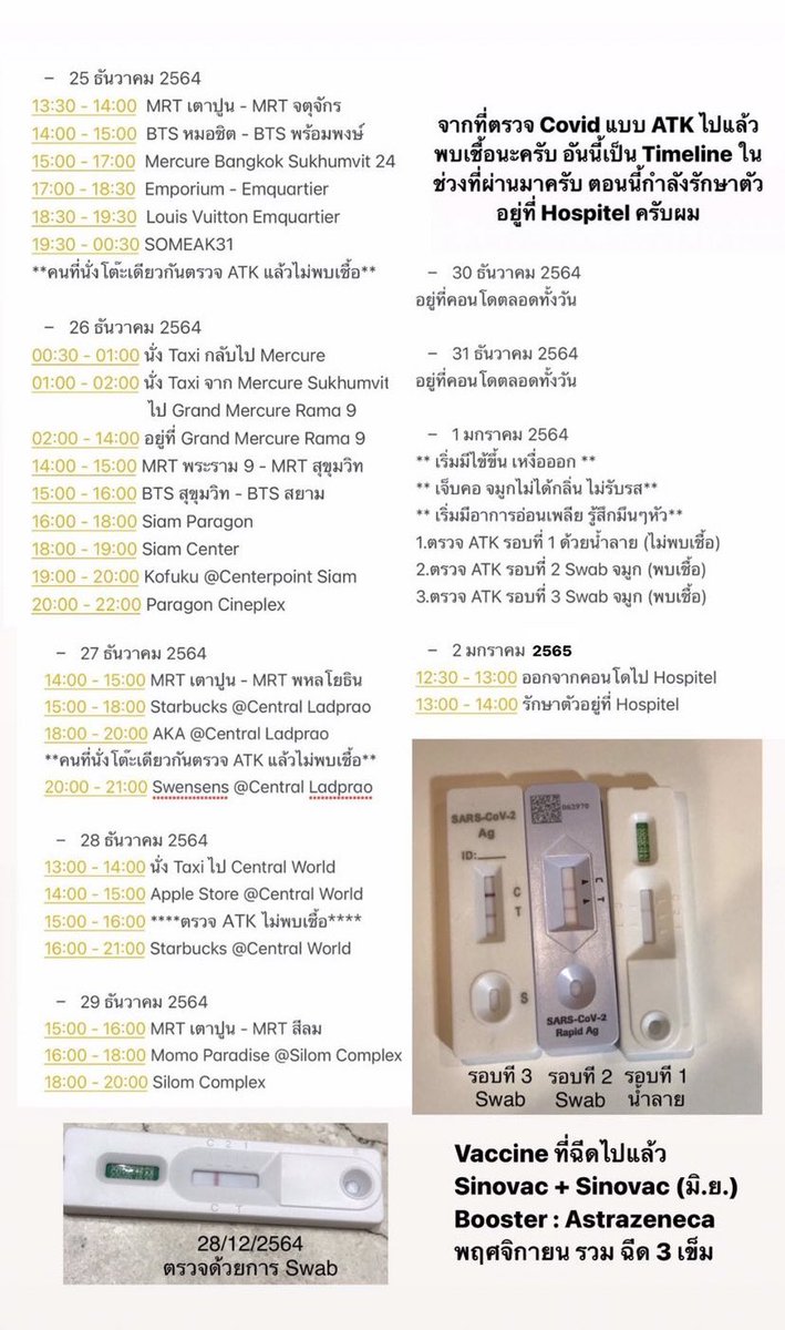 น้องเราติดโควิด รบกวนฝากตรวจสอบไทม์ไลน์ด้วยค่ะ