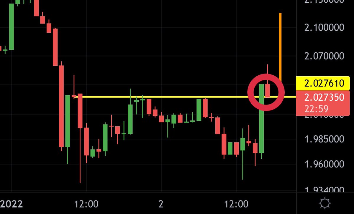$VPAD: IF THIS RETEST IS SUCCESSFUL 👉 PUMP!