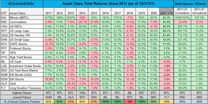 bitcoin class