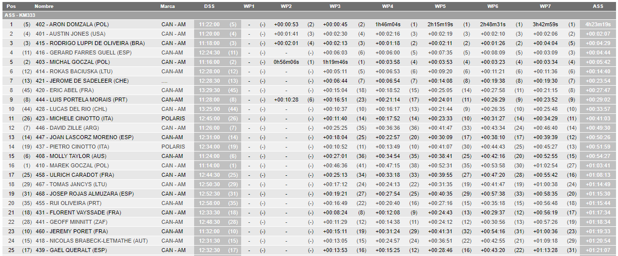 2022 44º Rallye Raid Dakar - Arabia Saudí [1-14 Enero] - Página 3 FIHWJRnWQAEEJPd?format=png&name=large