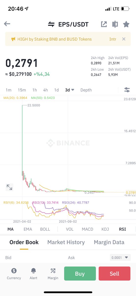 Vforrkripto's tweet photo. #Icp  ve #Eps Grafikleri çok benzer.
Sizcede artık çok ucuz kalmadı mı?
Bu bölgelerden artık hareket gelmesini bekliyorum.
Birde #Slp yutan coin var içine atılanı yutuyor resmen.
0.024-0.026 bölgesinden bir tepki bekliyorum.👇👇👇 https://t.co/itttHE7a3k