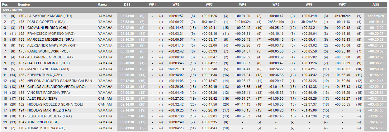 2022 44º Rallye Raid Dakar - Arabia Saudí [1-14 Enero] - Página 3 FIHXEI3X0AASmmy?format=png&name=large