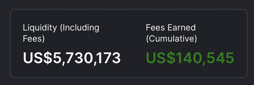kenchangh's tweet photo. $140k in LP fees earned by Ribbon DAO.

Baby steps for Ribbon’s protocol-owned liquidity, but we’re on the right path 

https://t.co/8ao7gBrhdR https://t.co/H5LAS0xX4G
