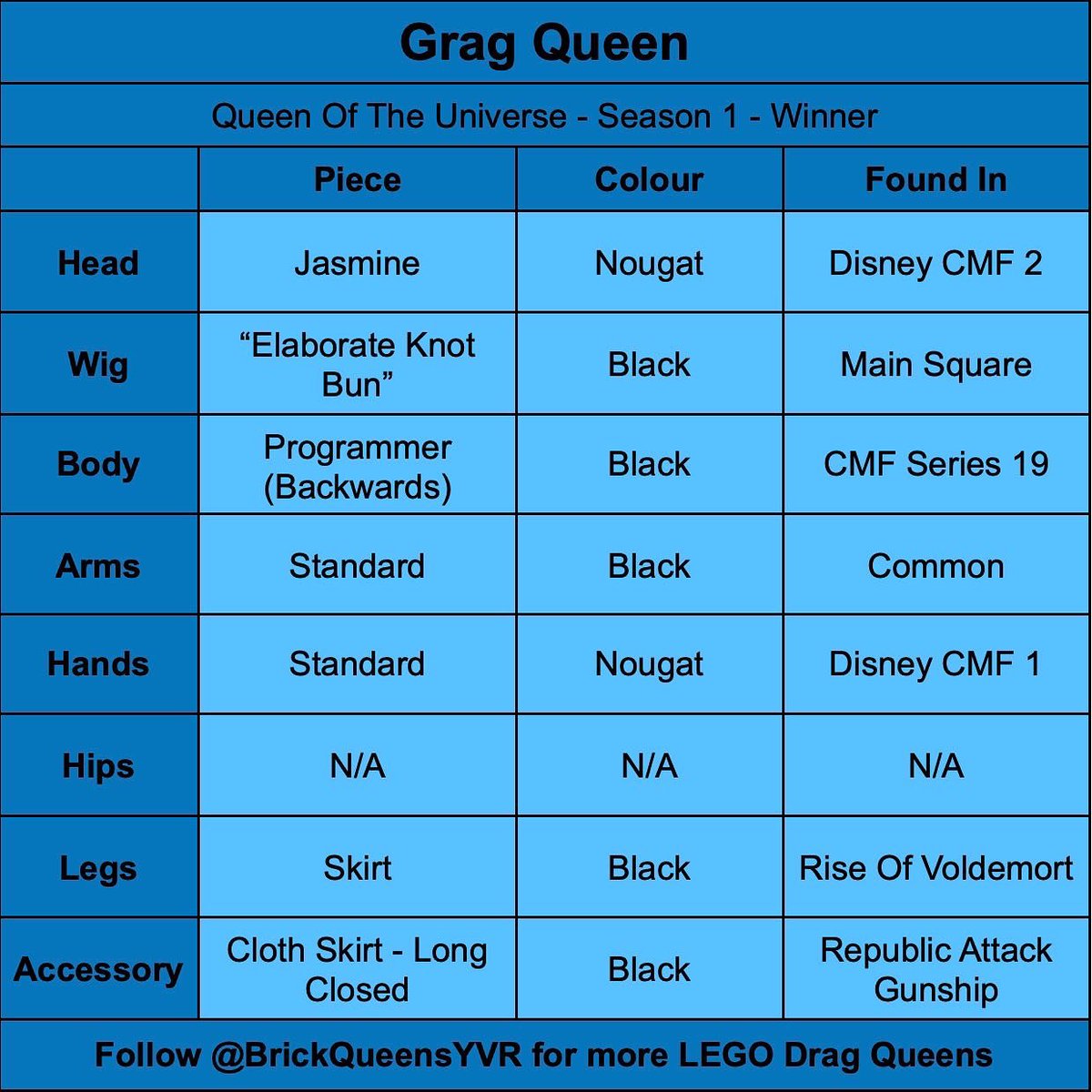 Brick Queens YVR (BrickQueensYVR) Twitter