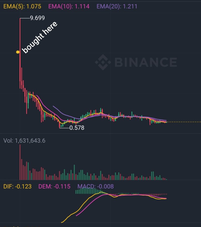 1timejumper's tweet photo. @binance My year was kinda hard 
#2021withBinance https://t.co/VZzOWFKt7L