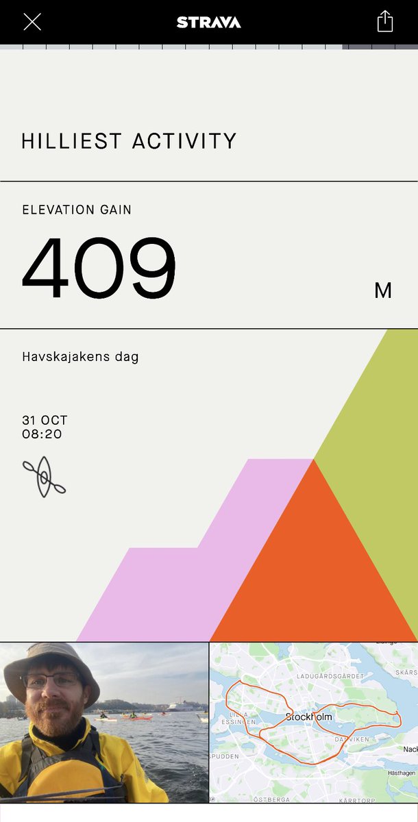 joeljons's tweet photo. My hilliest @Strava activity last year was a kayaking activity. Measuring altitude is hard 🤣 https://t.co/tpSdXbyUfe
