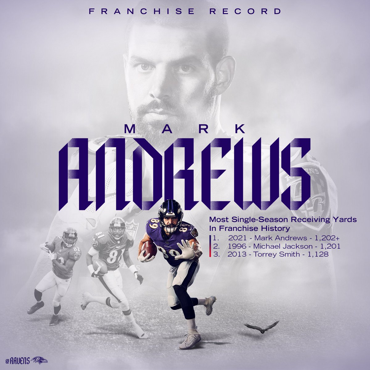 NEW RECORD FOR <a href="/Mandrews_81/">Mark Andrews 8⃣9️⃣</a> ❗️❗️