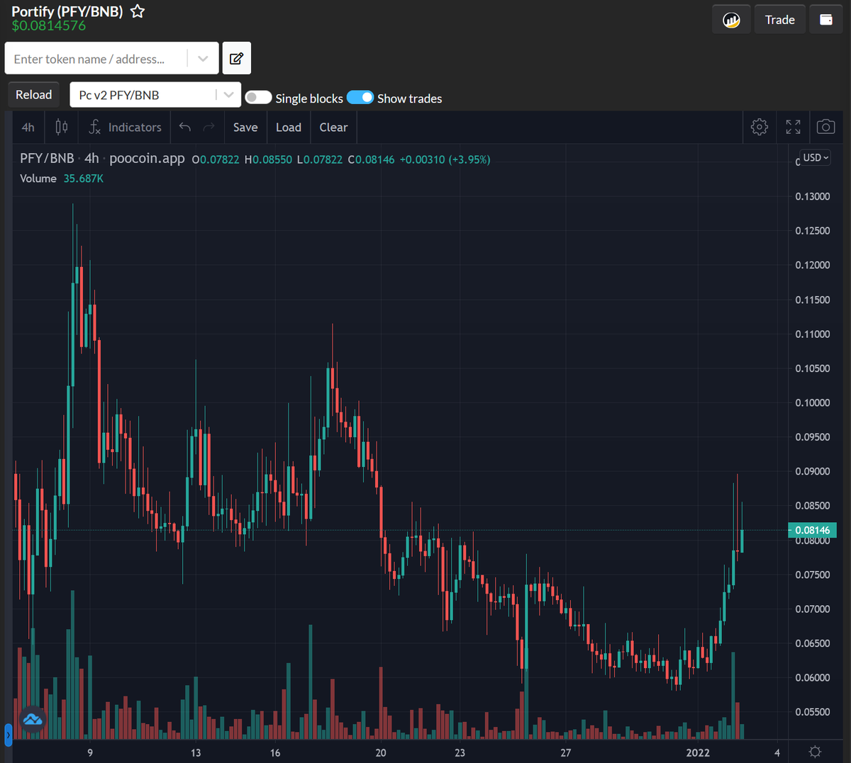 SatoshiOwl's tweet photo. 🔥 Don`t sleep on @Portify__ !!

⏰ #Portify V1 RELEASE TMRW, 3rd Jan, 4PM CET 😱

$PFY finally breaking out from falling wedge 🔥
Chart looks mega bullish 🚀🚀

📈 https://t.co/NTeoNAb3au

🔗 https://t.co/KrbppGBt48
💬 https://t.co/a305DS0WLH

#PFY #Socialfi #BSC #BSCGEM #BNB https://t.co/cM7fswj4fA