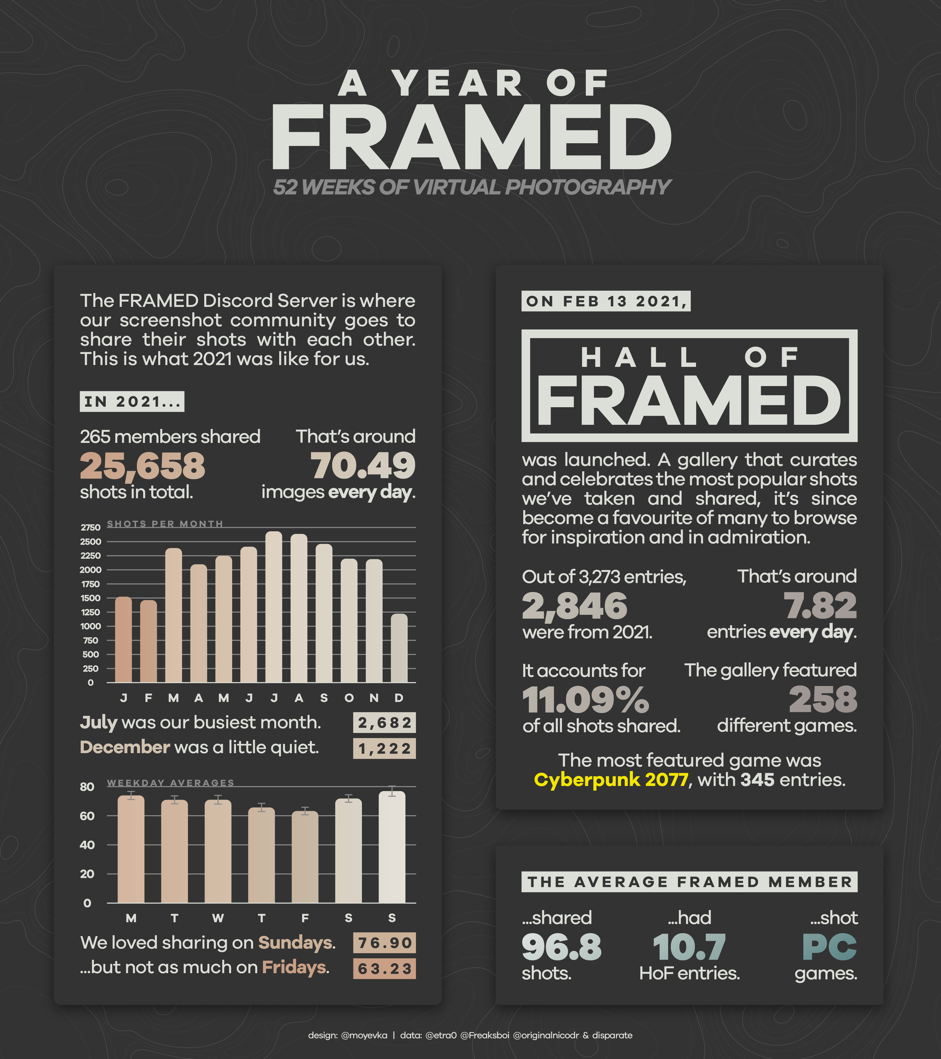 Games Like Framed