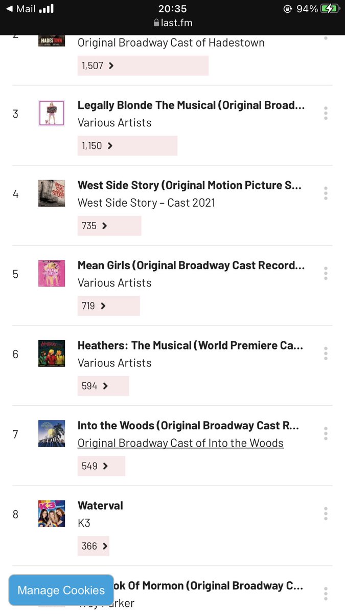 official 2021 top albums (falsettos @ 1 with 2625 streams) 2 of these came out in December so didn’t make it on the Spotify wrapped lists rip K3 & wss https://t.co/KsPdzwHp8H