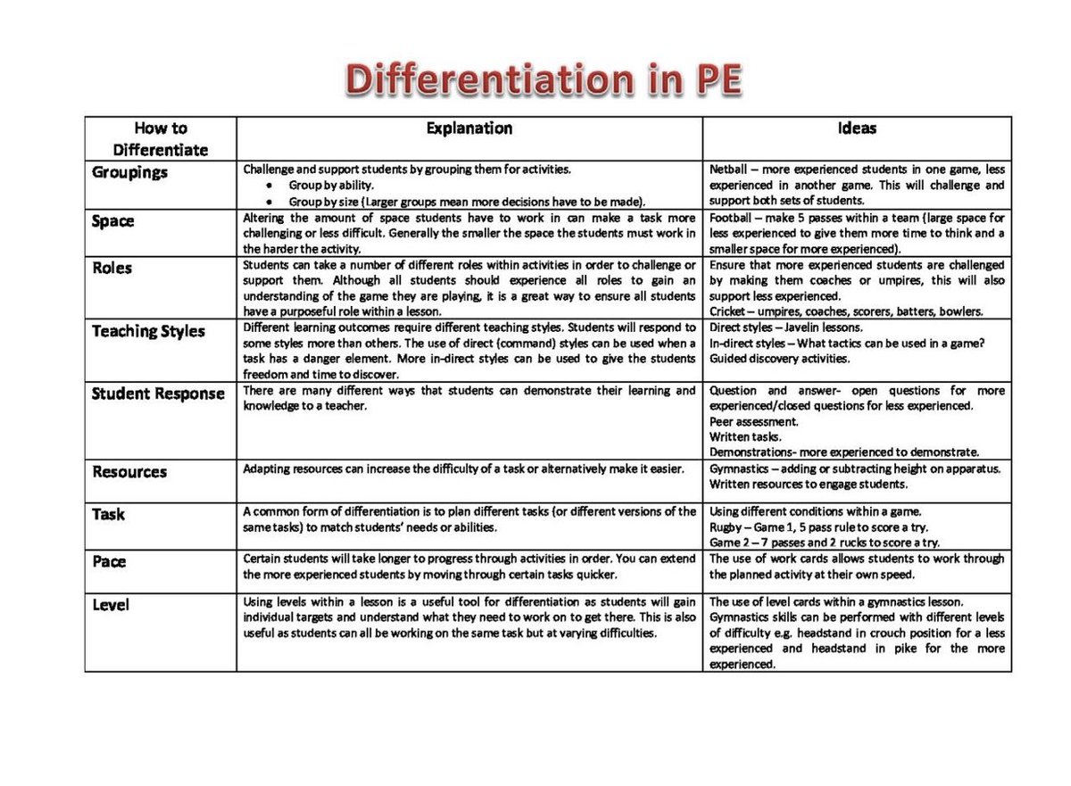 PEORACLE's tweet image. Worth a look ..keep it simple 👌