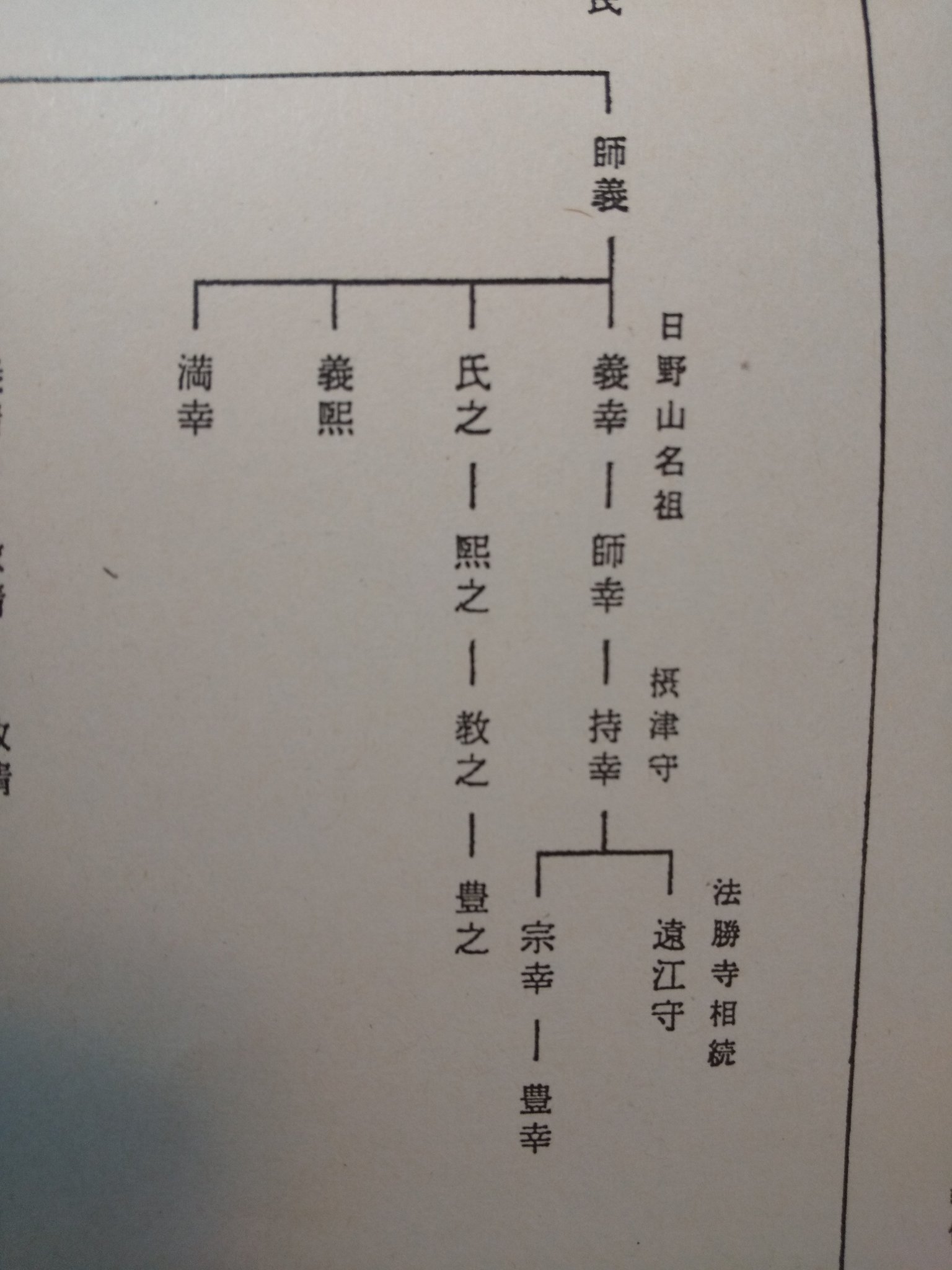 山城攻城記 on Twitter 