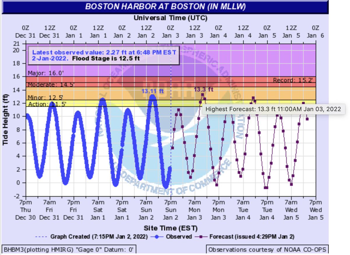 KannanBoston's tweet photo. If anyone is interested in seeing the level of flooding for themselves, there's another opportunity tomorrow (Monday Jan 3, 2022): 11:am https://t.co/x7FdQKVFQa