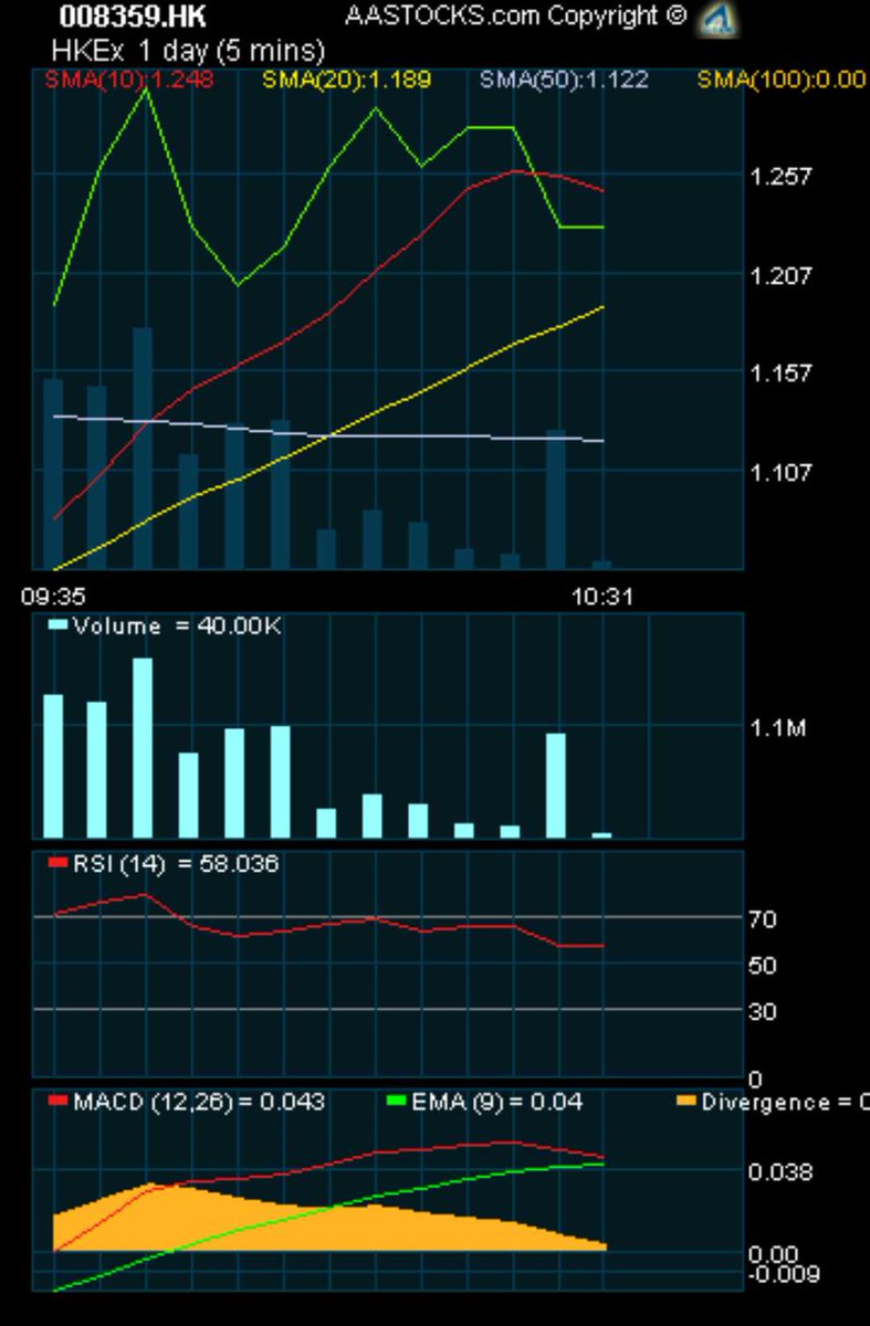 Learnapp2021's tweet image. stock function coming soon