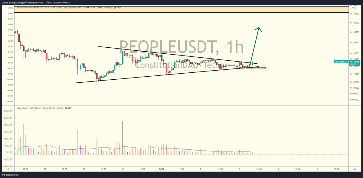 $People 是一个不错的交易机会，交易计划在今天的视频中9:03秒。
视频链接：youtu.be/YiHlLJ70S4E