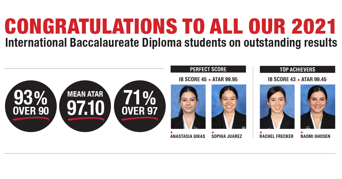 Santa Sabina College (@sscommunicate) on Twitter photo 