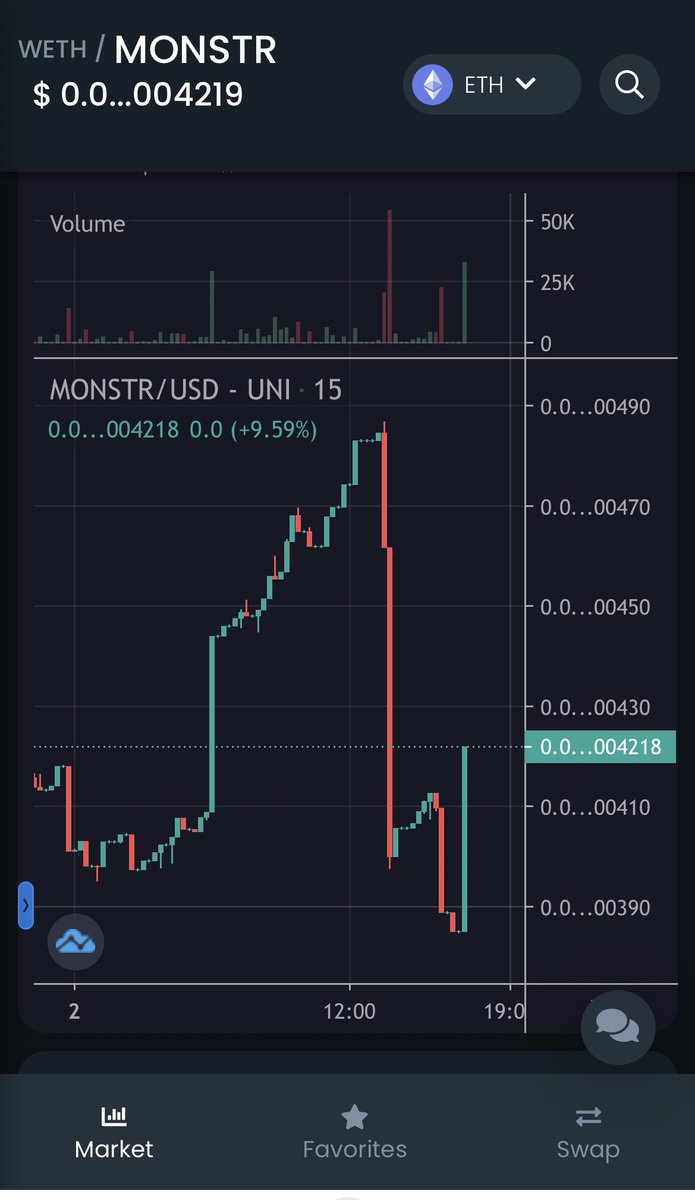 Oren_Whale's tweet photo. @MonstaVerse666 

Guys this is going to 100m mc easy!! Super bullish!!

This dip was so good, there was a 9eth buy right now, going back up strong.
🚀 🚀 

GET IN NOW OR CRY LATER!!!

https://t.co/4S7DGBGytM

https://t.co/0S6mU6EVKX https://t.co/JBo47CoBIH