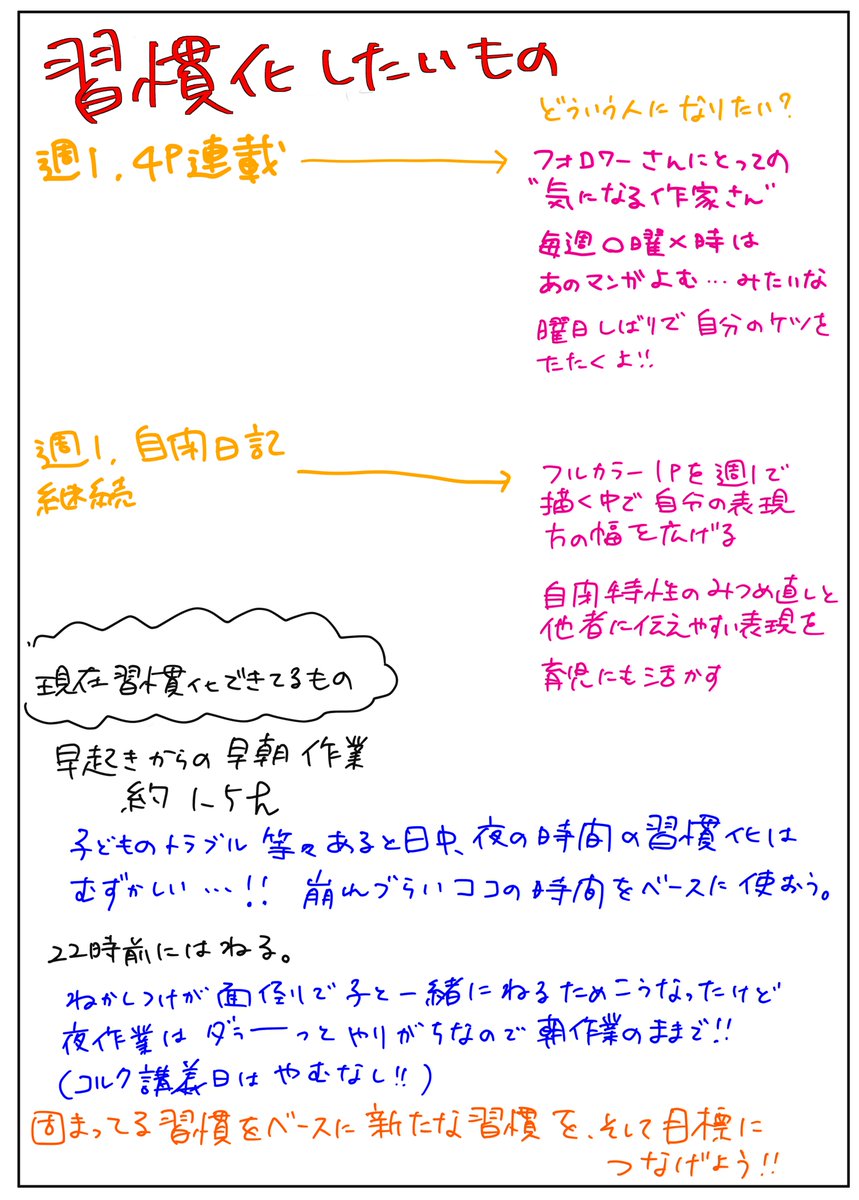 夫が買ってきたカードゲームがめちゃ面白かった。
ワーキングメモリーが壊滅してる私には良い脳トレになりそうです(長女はほぼ不参加😂)
子ども混じると手加減出るので大人同士で全力でやってみたい。
(今年の目標とかも書いたので貼っておく)
#アスの毎日絵日記 #コルクラボマンガ専科 