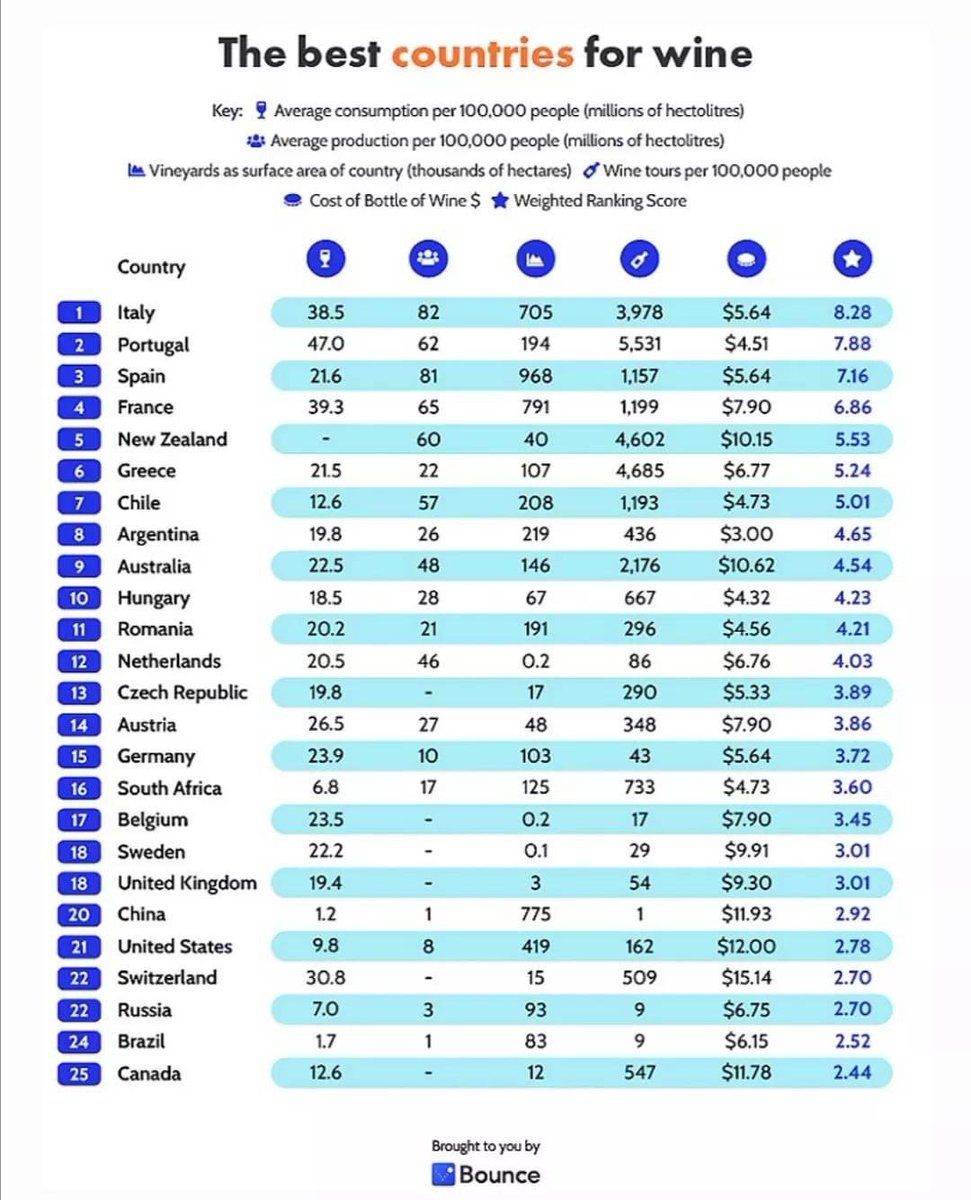 Principales destinos de enoturismo en el mundo !!