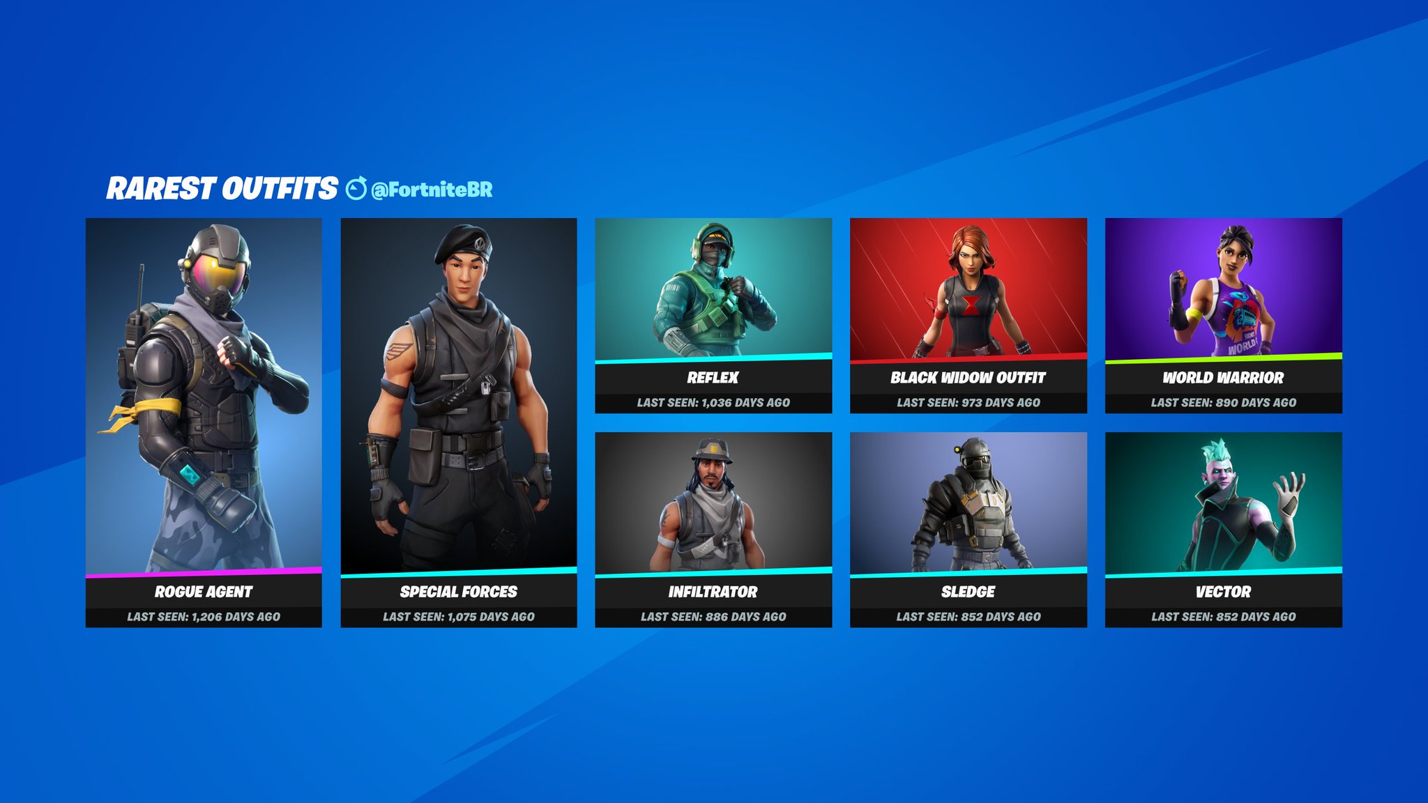 Forstad Plateau krog Fortnite News on Twitter: "Rarest Item Shop Outfits! 🛒 Which do you own? # Fortnite https://t.co/knWwRZO7nk" / Twitter