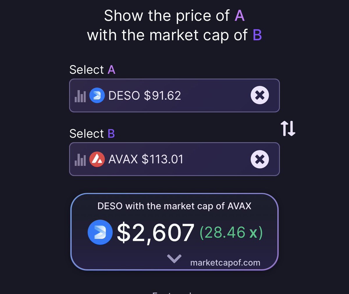 taku_armynft's tweet photo. @desoprotocol @chamath 
$AVAX $LUNA $SOL $ETH $DESO https://t.co/g8rNfsE1XS