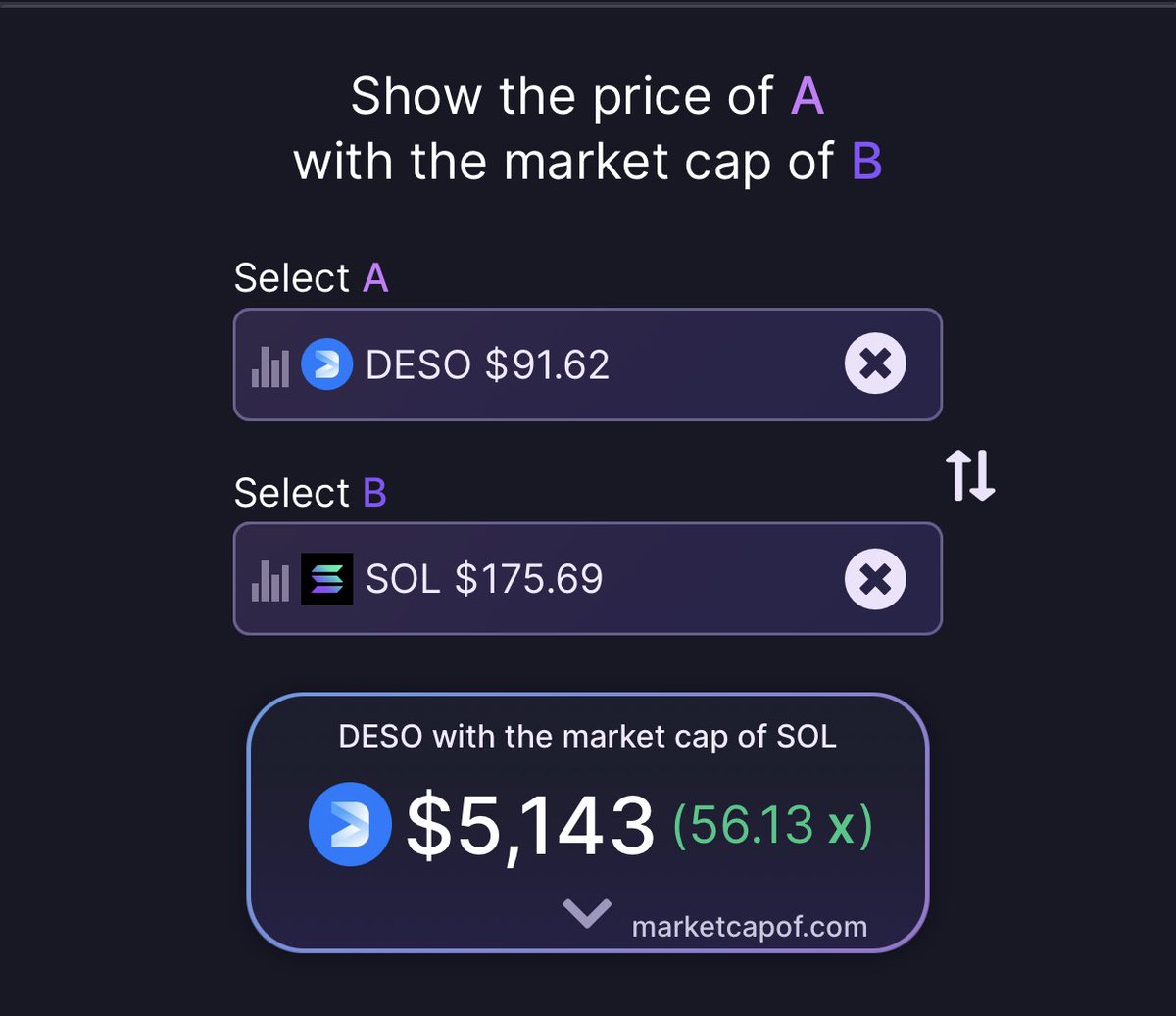 taku_armynft's tweet photo. @desoprotocol @chamath 
$AVAX $LUNA $SOL $ETH $DESO https://t.co/g8rNfsE1XS