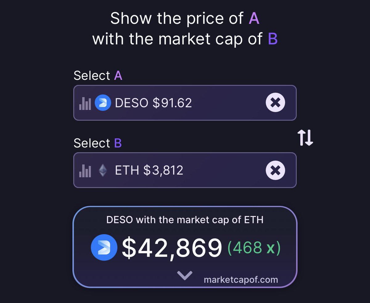 taku_armynft's tweet photo. @desoprotocol @chamath 
$AVAX $LUNA $SOL $ETH $DESO https://t.co/g8rNfsE1XS