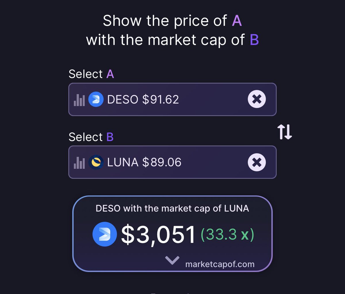 taku_armynft's tweet photo. @desoprotocol @chamath 
$AVAX $LUNA $SOL $ETH $DESO https://t.co/g8rNfsE1XS