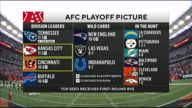 afc playoffs 2022