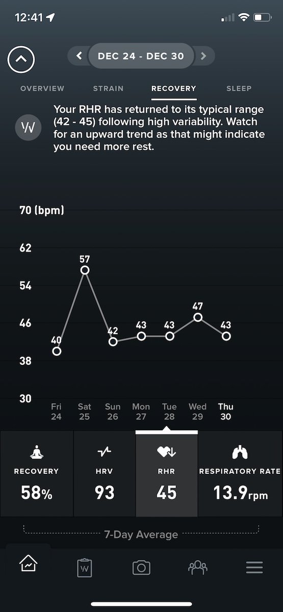 Test positive for COVID on Dec. 25 (Saturday).

Now Day 10...here's my experience, along with my <a href="/whoop/">WHOOP</a> data:

• Day 1 (Friday, Dec. 24): 2-3 days after exposure. Start to feel off in evening.
• Day 2: RHR, respiratory rate spike, HRV drops. Wake with headache and sore throat